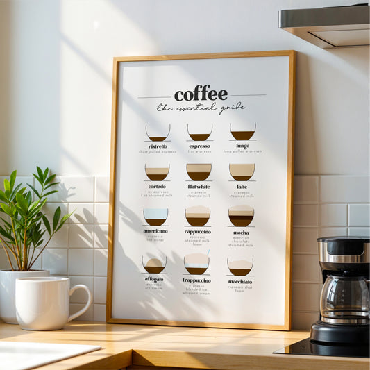 Coffee An Essential Guide II - Coffee Wall Art Print - White