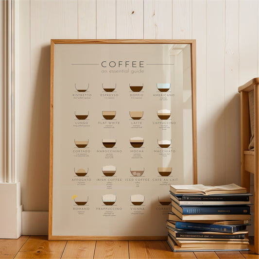 a poster titled "COFFEE an essential guide" that displays various types of coffee in cups, accompanied by text labels.