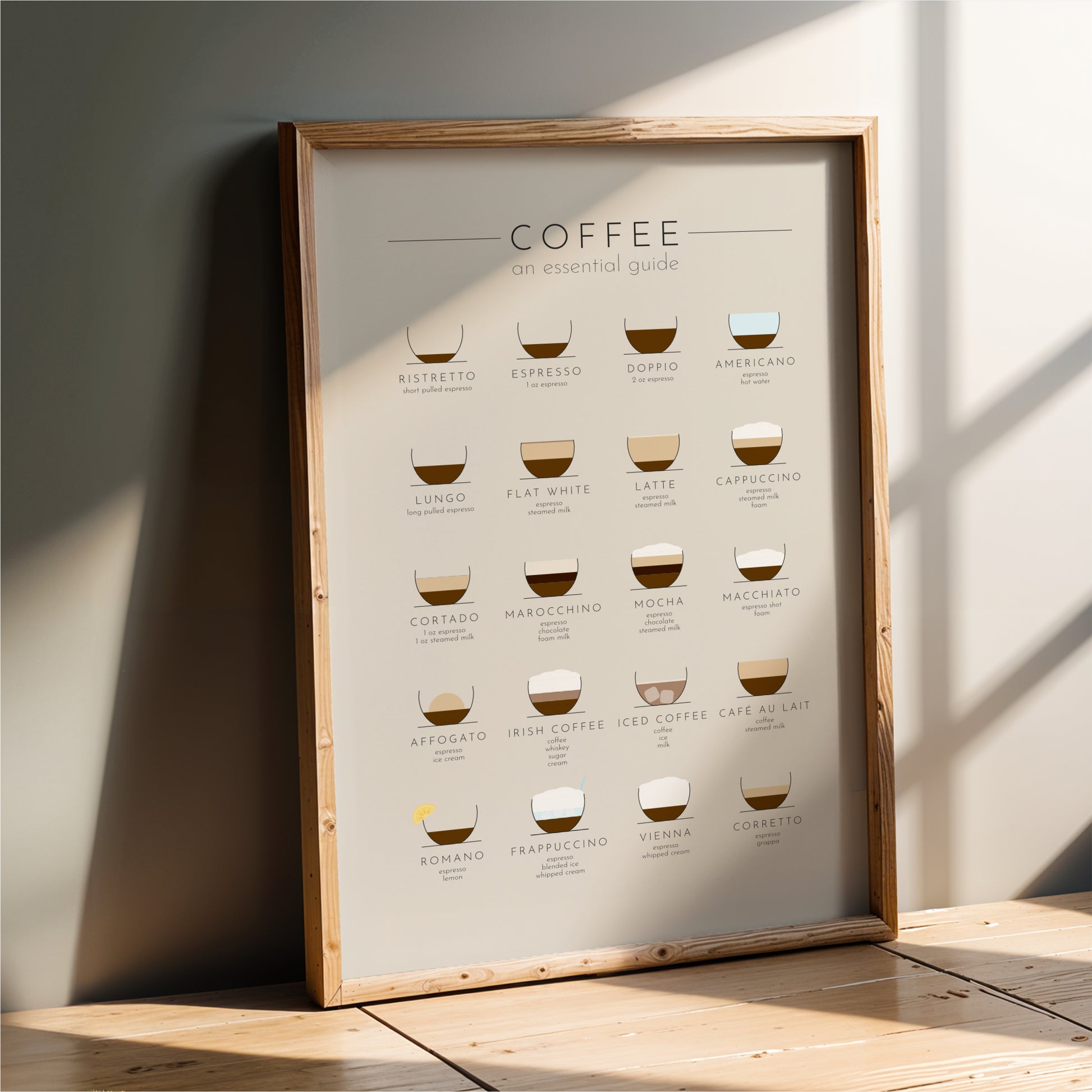 The image is a poster that provides a visual guide to various types of coffee, including espresso, latte, cappuccino, americano, dolce vite, macchiato, and iced coffee.