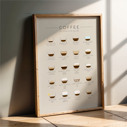 The image is a poster that provides a visual guide to various types of coffee, including espresso, latte, cappuccino, americano, dolce vite, macchiato, and iced coffee.