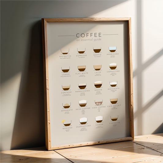 The image is a poster that provides a visual guide to various types of coffee, including espresso, latte, cappuccino, americano, dolce vite, macchiato, and iced coffee.