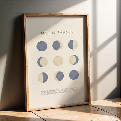 Moon Phases Space Print – Retro Nursery Wall Art
