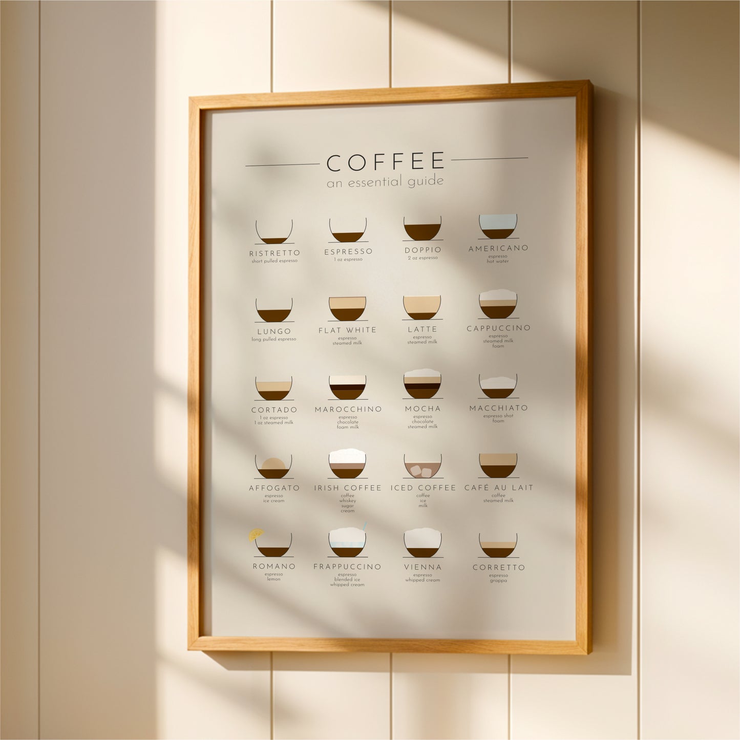 The image is a poster or framed guide that provides information about various types of coffee, including their names and descriptions.