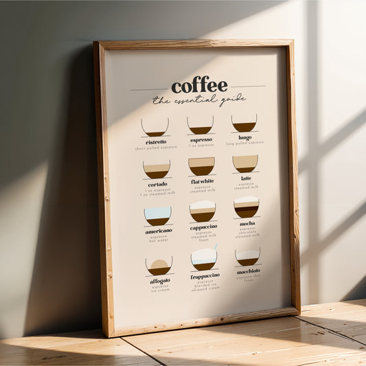 The image is a poster titled "coffee the essential guide" that provides a visual guide to different types of coffee, including espresso, latte, cappuccino, americano, macchiato, and afferrato.