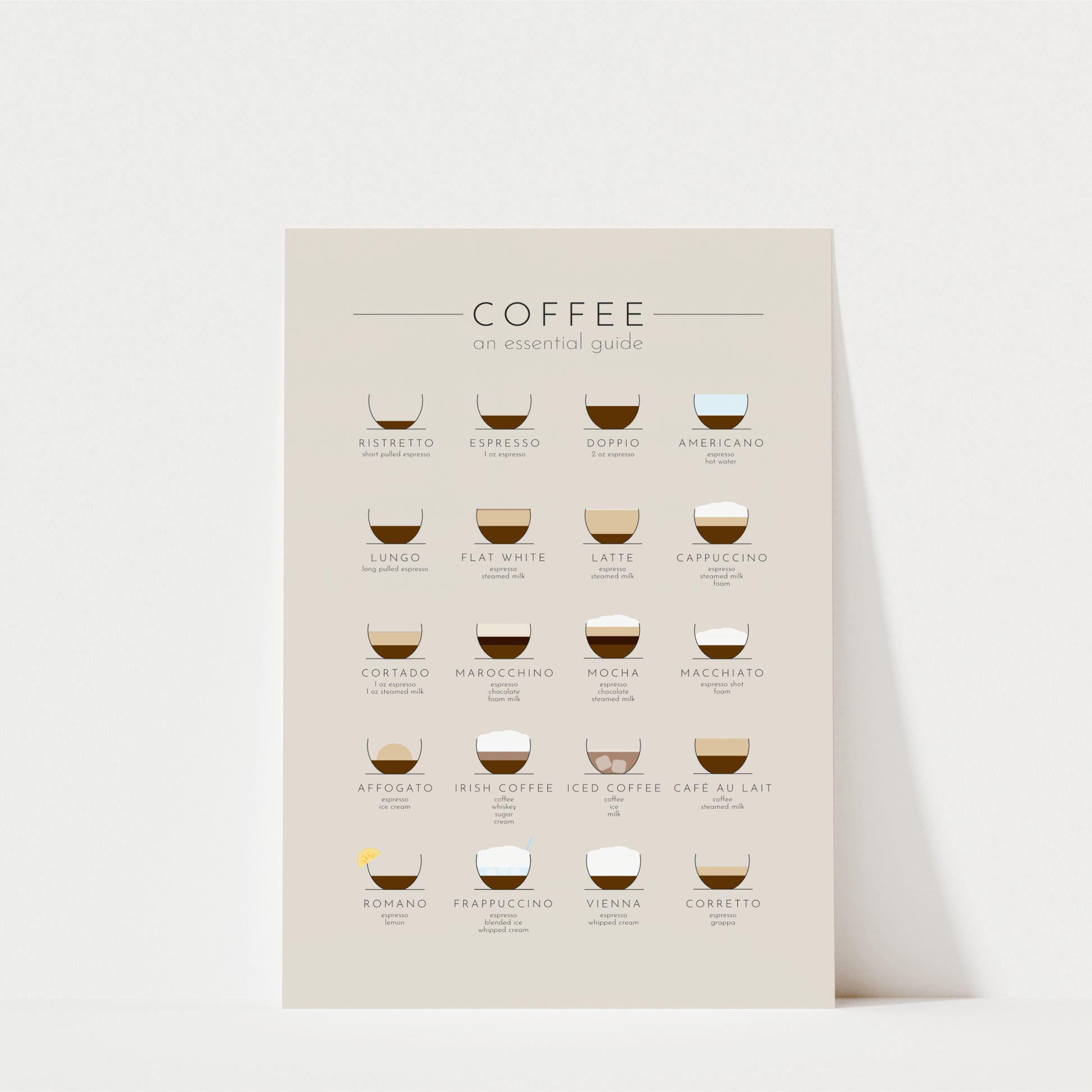 The image is a poster or infographic that provides a visual guide to various types of coffee, including espresso, latte, cappuccino, americano, macchiato, liqueur, and roma cappuccino.