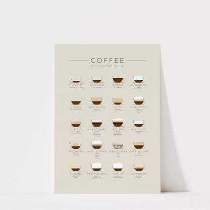 The image is a poster or infographic that provides a visual guide to various types of coffee, including espresso, latte, cappuccino, americano, macchiato, liqueur, and roma cappuccino.
