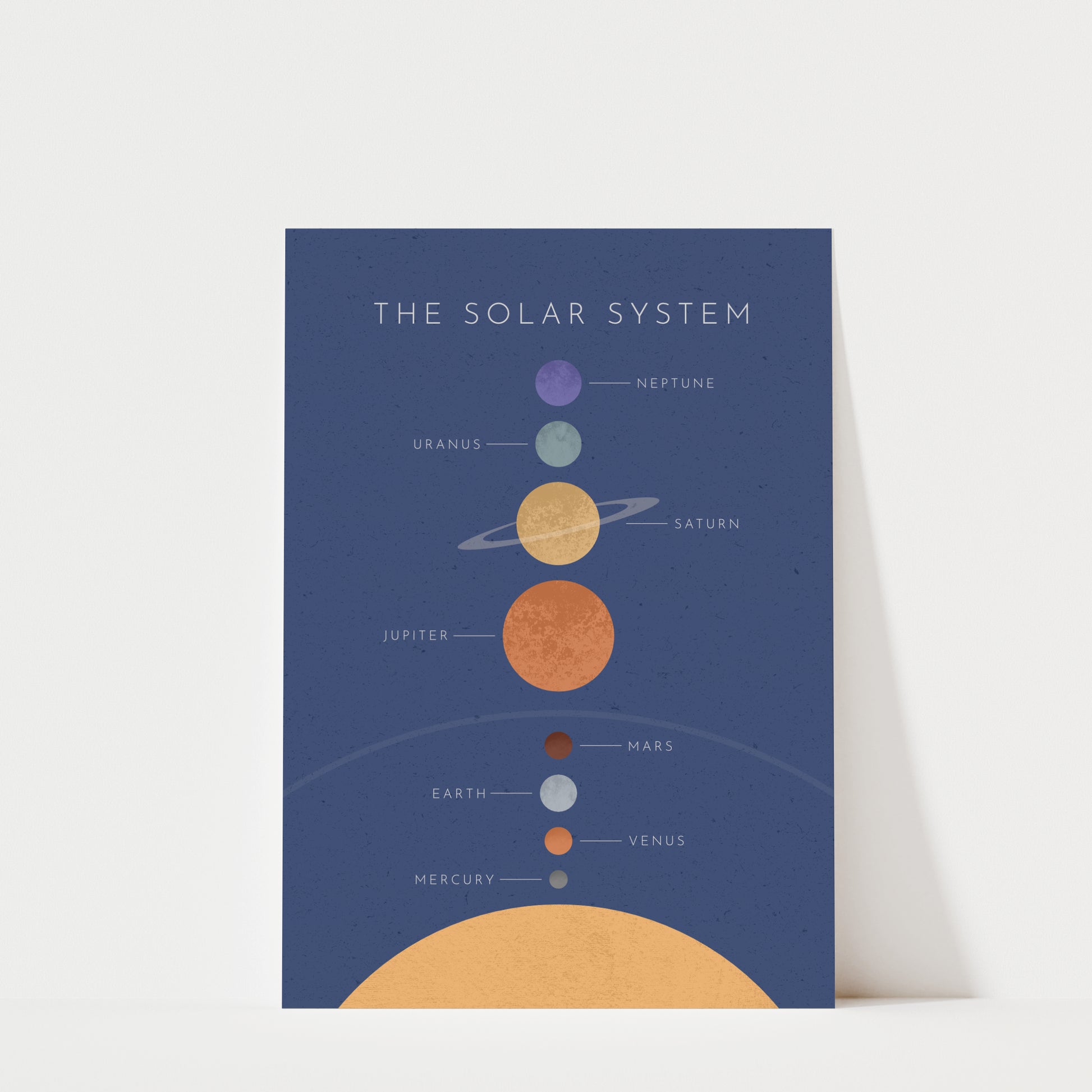 The image is a poster or illustration of the solar system, depicting the planets in a clear and organized manner.