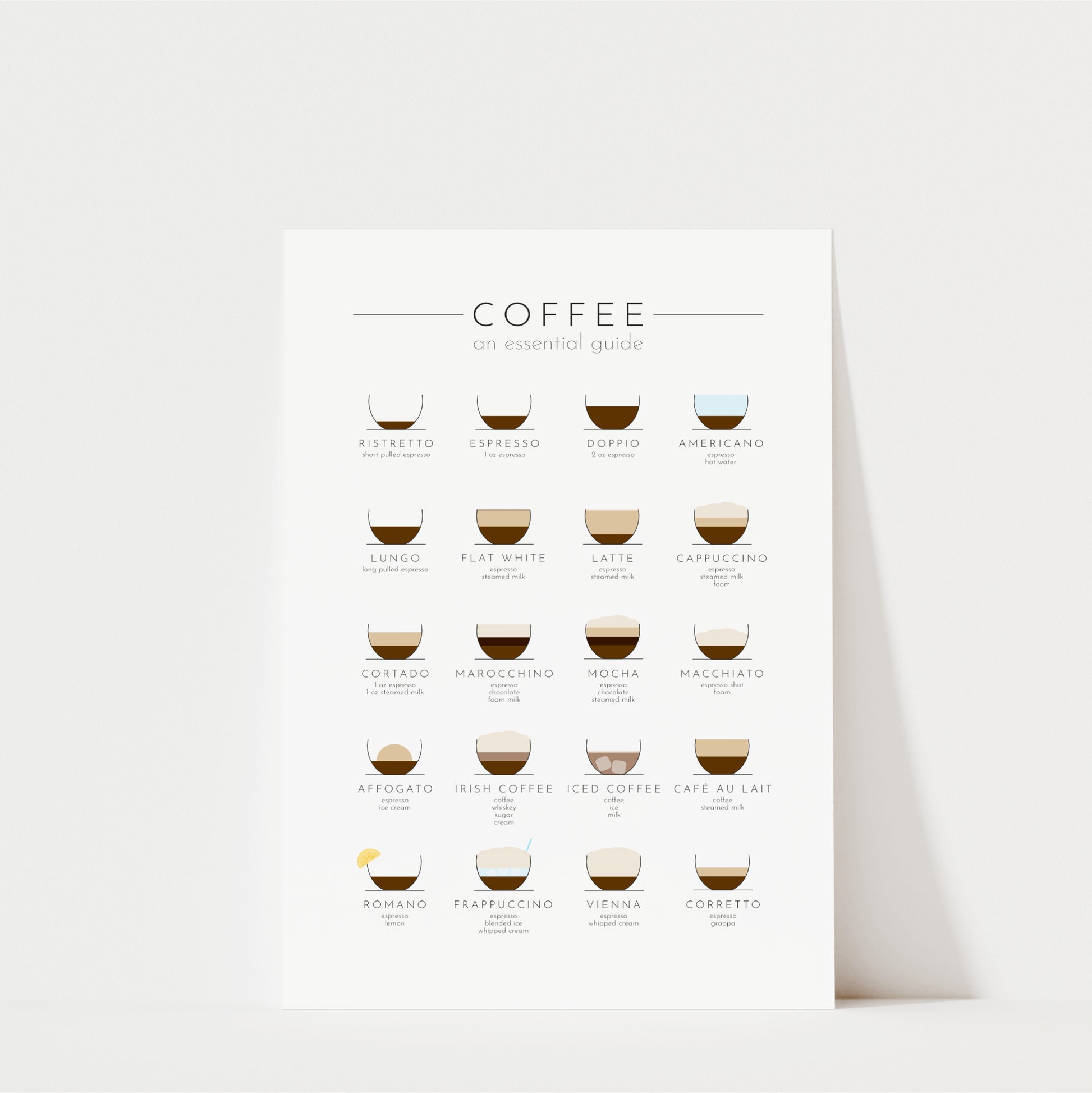 The image is a poster that provides an essential guide to various types of coffee, including espresso, latte, cappuccino, americano, macchiato, and more.