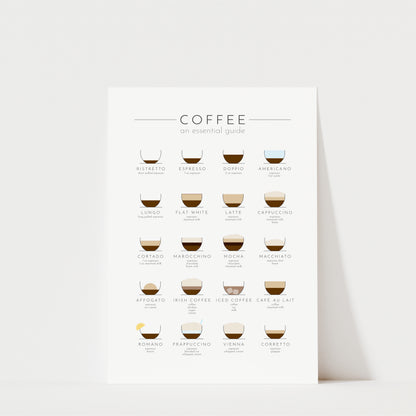 The image is a poster that provides an essential guide to various types of coffee, including espresso, latte, cappuccino, americano, macchiato, and more.