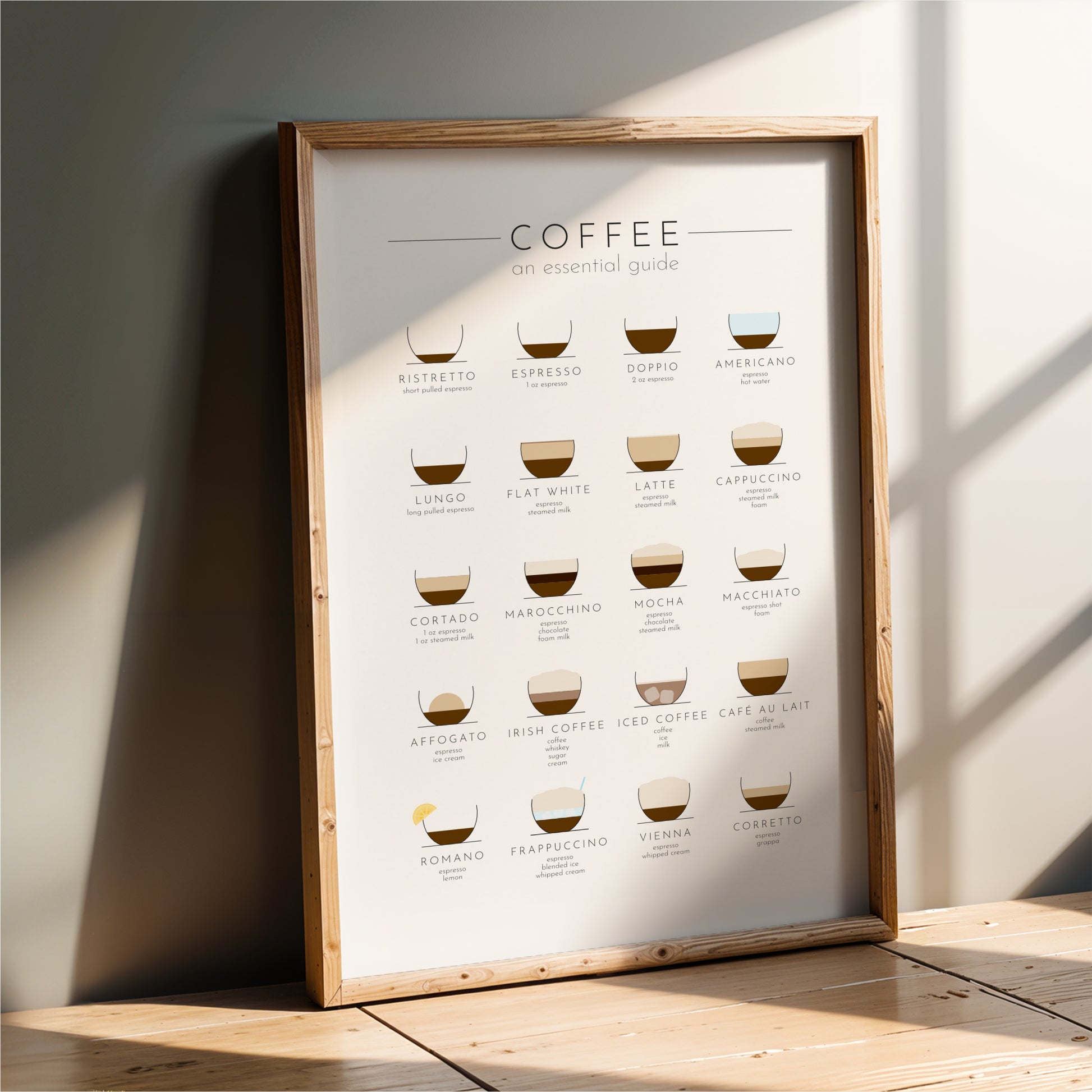 The image is a poster titled "COFFEE an essential guide" that provides a visual guide to various types of coffee, including espresso, latte, cappuccino, americano, dolce vite, macchiato, mocha, iced coffee, and cornetto.