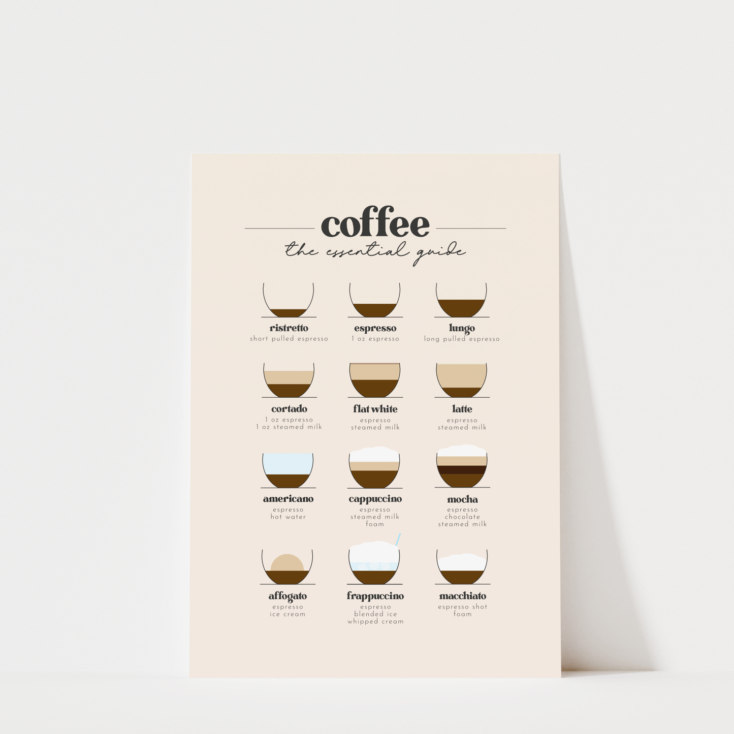 Coffee An Essential Guide II - Coffee Wall Art Print