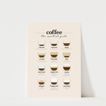 Coffee An Essential Guide II - Coffee Wall Art Print