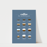 Coffee Guide Print - Style 2