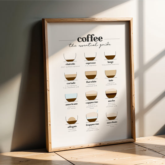 Coffee An Essential Guide II - Coffee Wall Art Print - White
