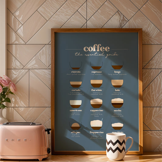 Coffee An Essential Guide II - Coffee Wall Art Print - Blue