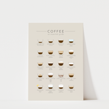 Coffee Guide Print