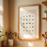 Coffee Guide Print