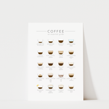 Coffee Guide Print