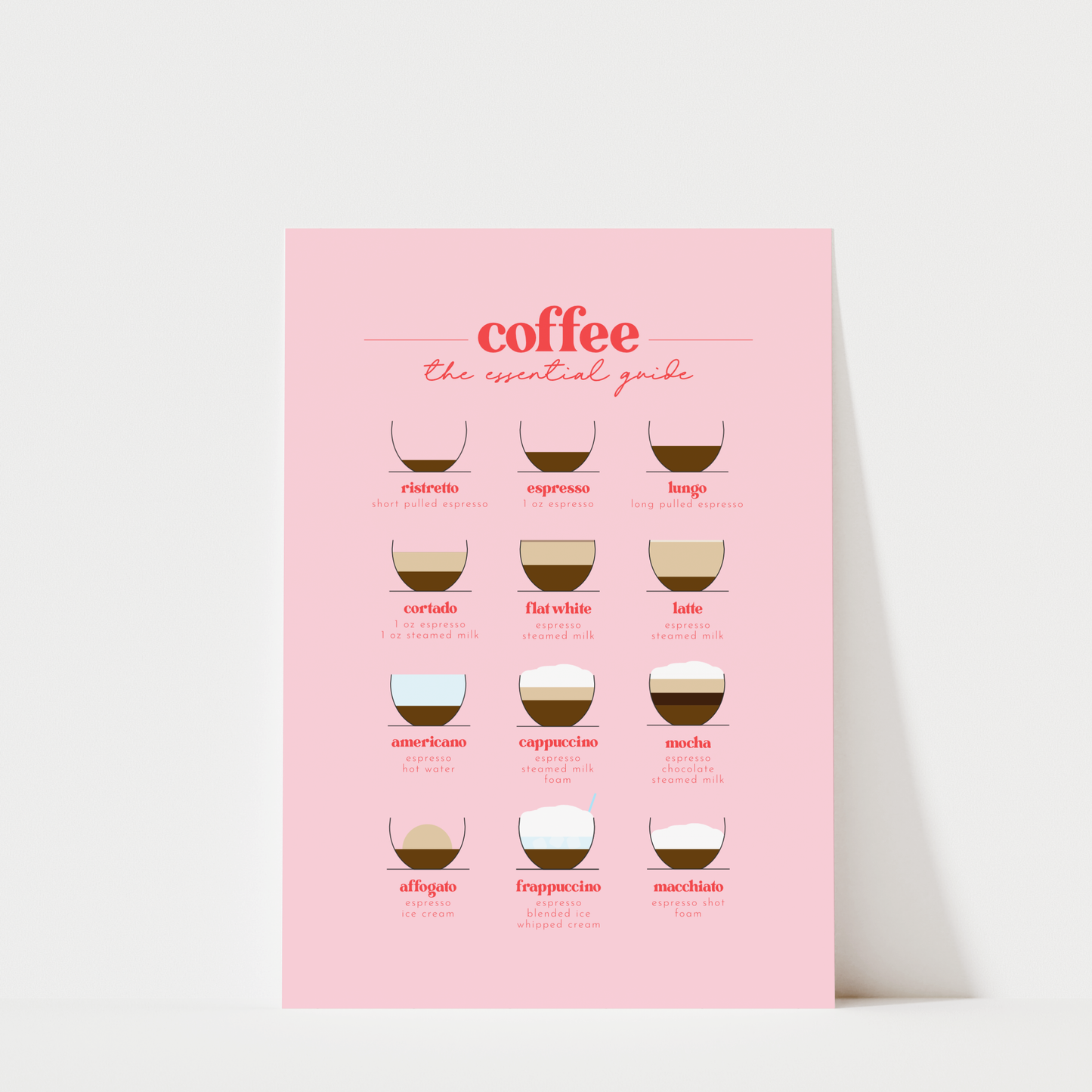 Coffee An Essential Guide II - Coffee Wall Art Print