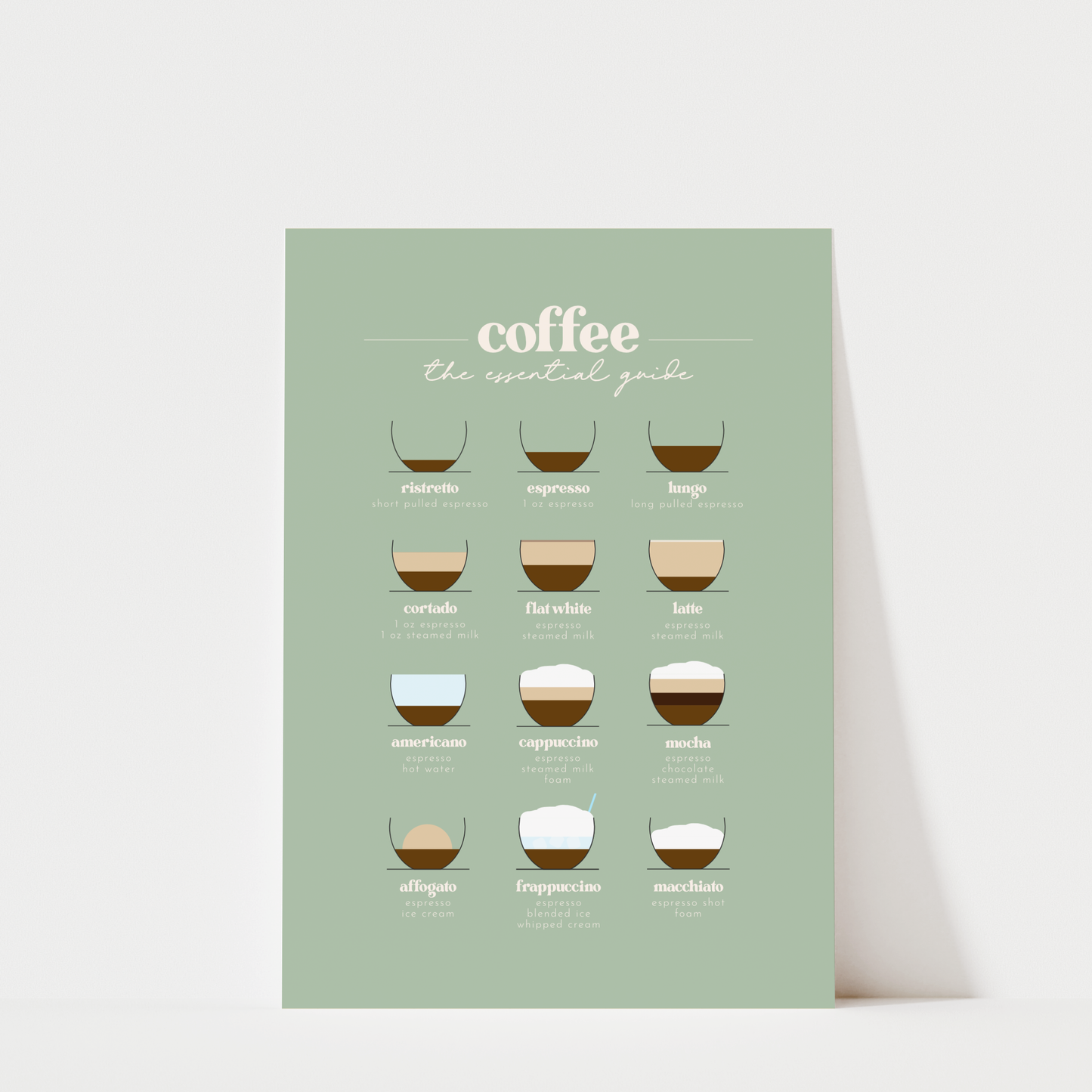 Coffee An Essential Guide II - Coffee Wall Art Print