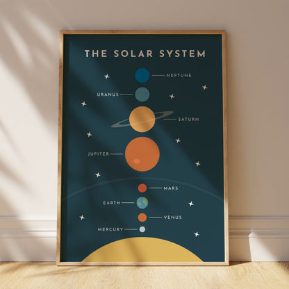 Solar System - Kids Space Wall Art