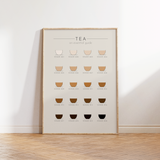 Tea Guide Print