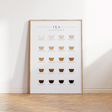Tea Guide Print