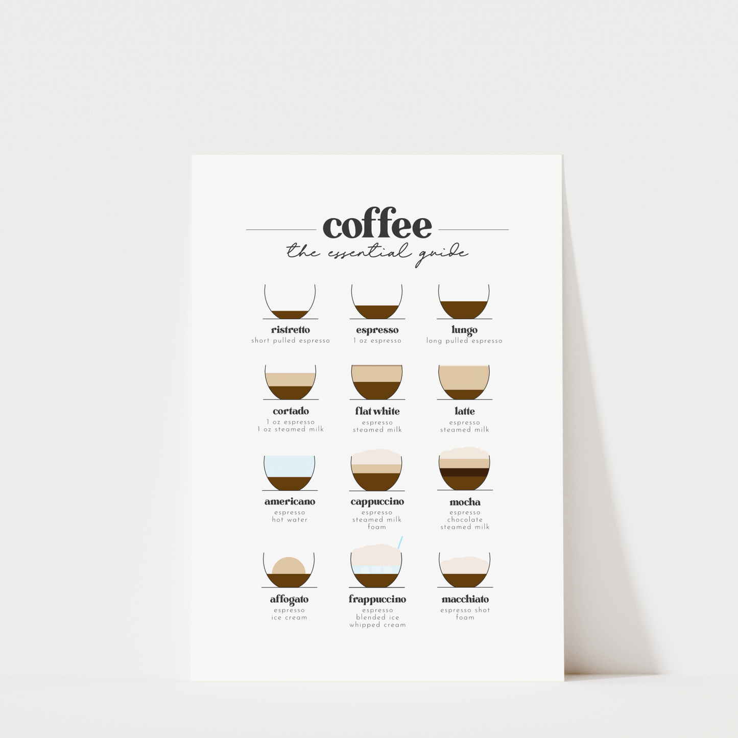 Coffee An Essential Guide II - Coffee Wall Art Print