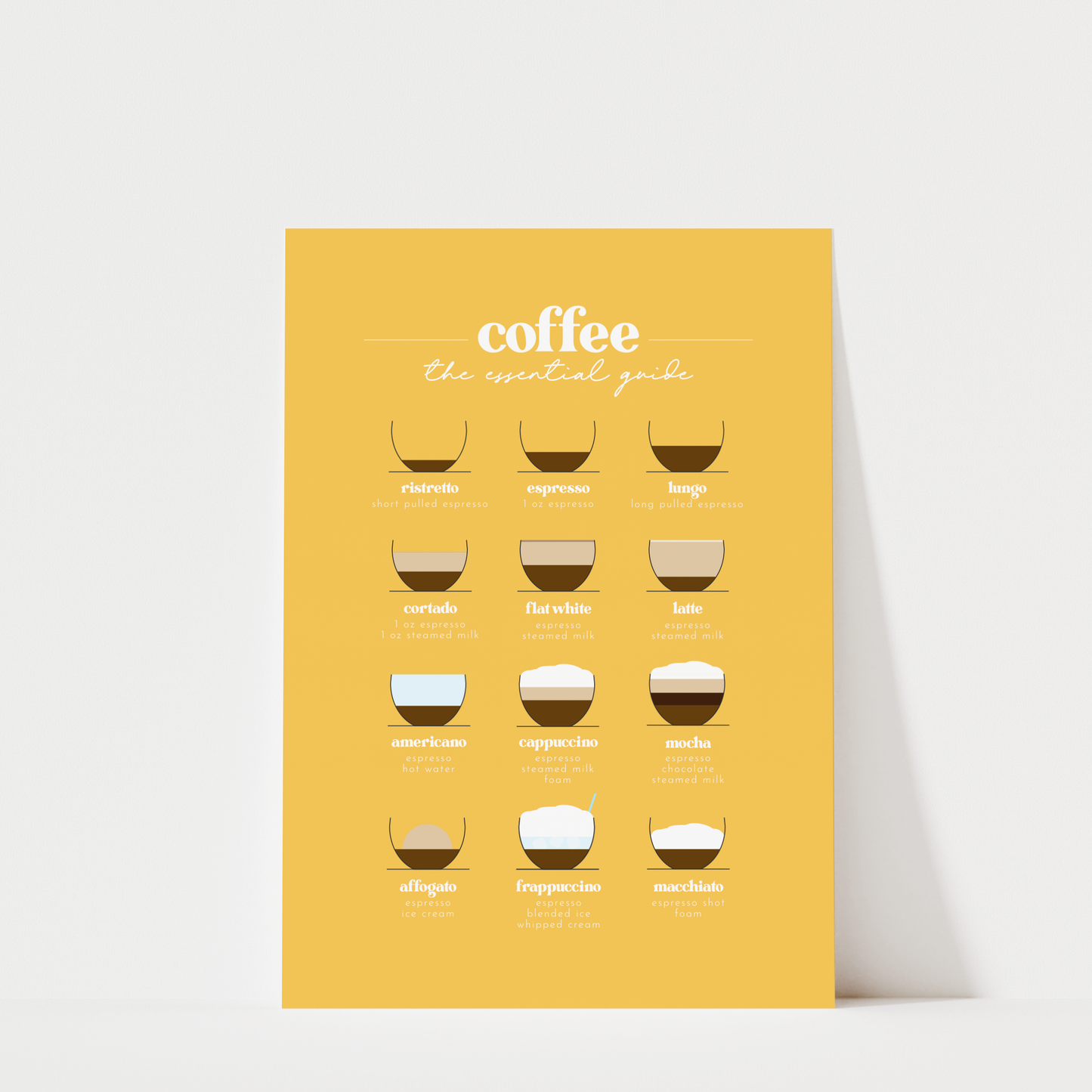 Coffee An Essential Guide II - Coffee Wall Art Print