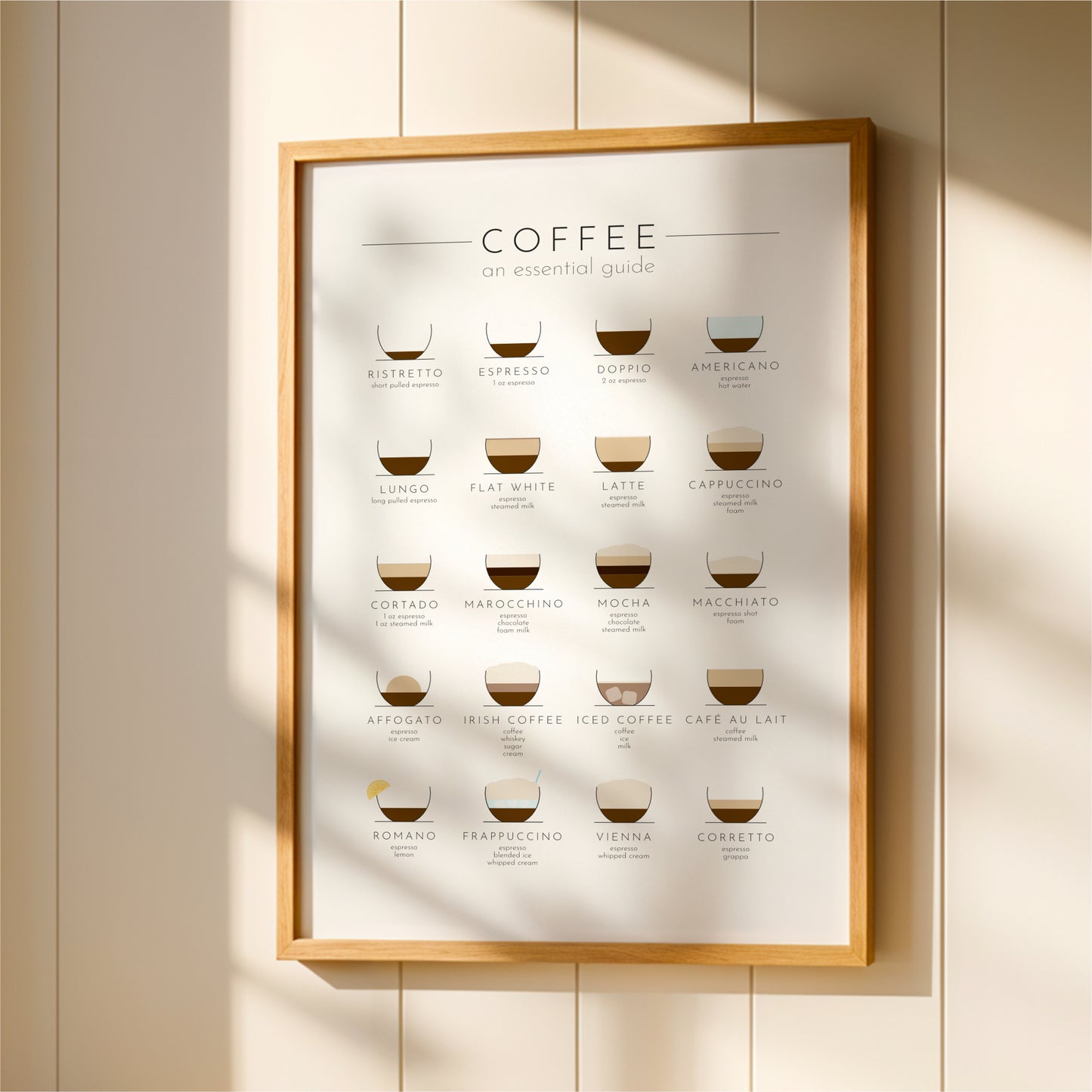 The image is a poster or framed guide that provides information about various types of coffee, including espresso, drip, and iced coffee, along with their names and descriptions.