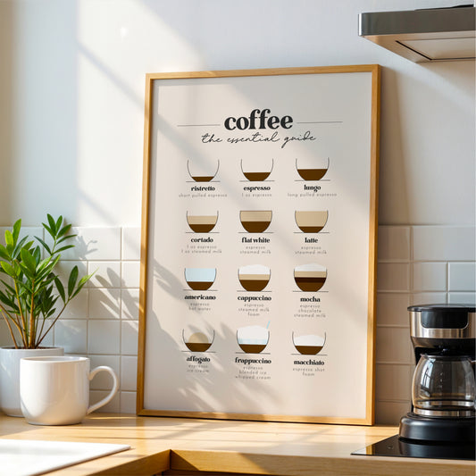 a framed poster titled "coffee the essential guide" that provides a visual representation of the different types of coffee, including espresso, latte, long pulled espresso, americano, cappuccino, frothy milk, and frothy milk.