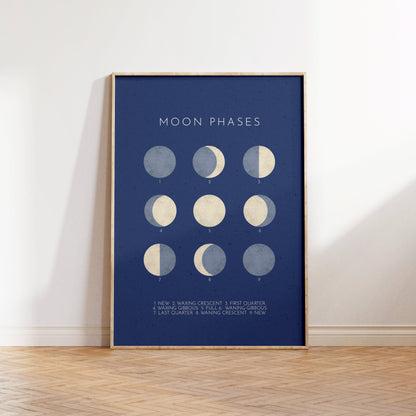 Moon Phases Space Print – Retro Nursery Wall Art